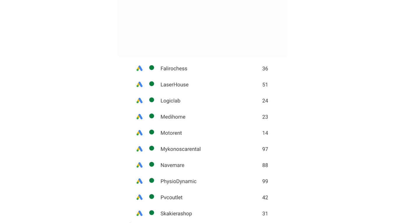 Google Ads Management Dashboard